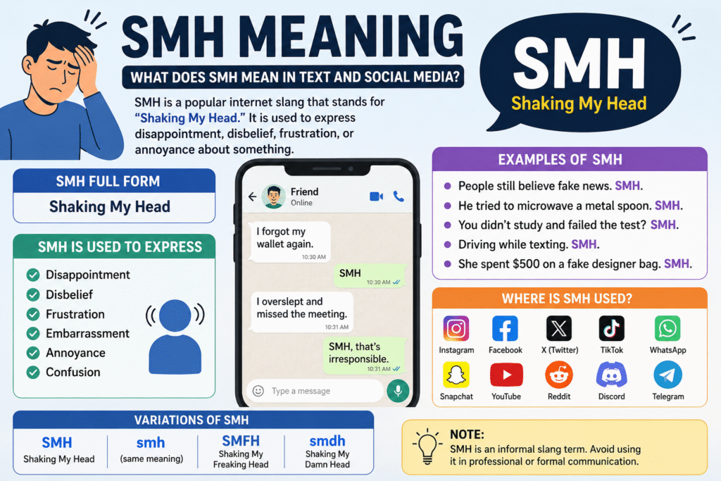 SMH Meaning: Complete Guide to What Does SMH Mean in Text and Social Media